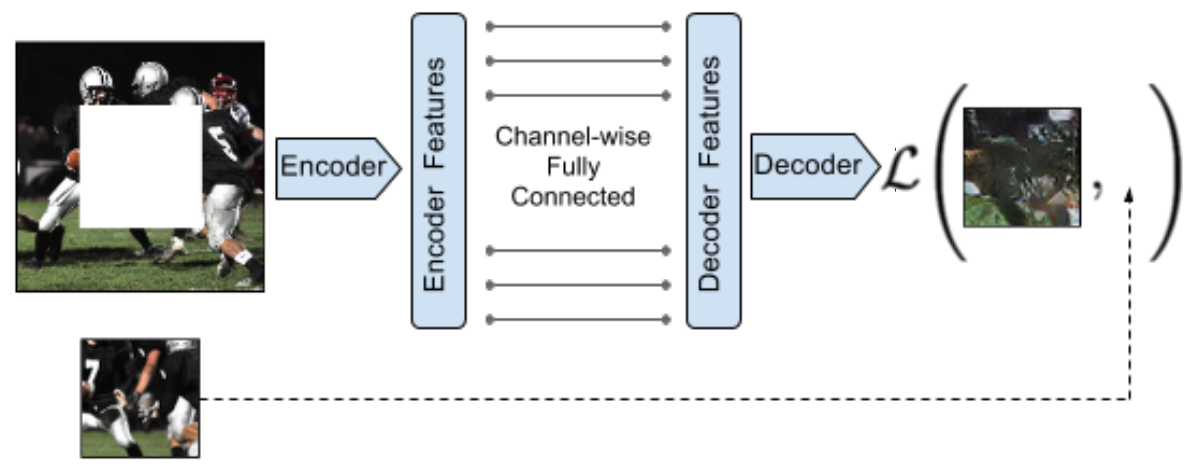 context_encoder